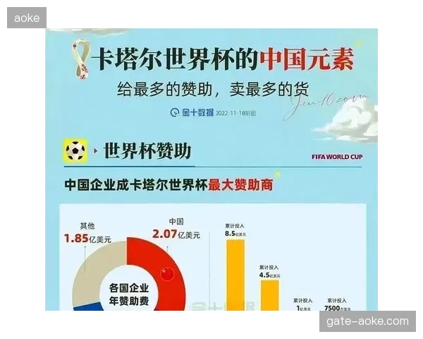 2026世界杯版权分销模式步入存量竞争，转播权激励机制正从单向触达转向互动留存